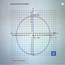 Solved Plot The Foci Of This Ellipse
