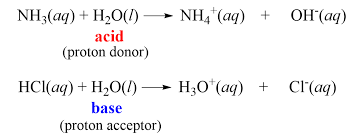 Autoionization Of Water And Kw