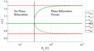 coupling coefficient estimation