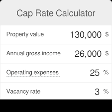 Cap Rate Calculator