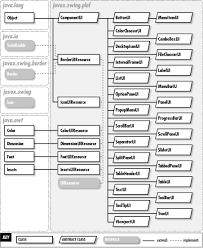 The Javax Swing Plaf Package Java