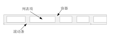 el scrollbar滚动监听失效