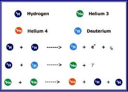 The Abcs Of Life In The Universe