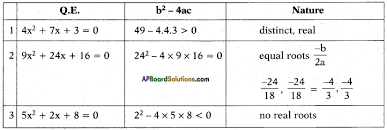 Ap Ssc 10th Class Maths Solutions