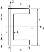 beam cross section library