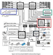 server 2019 network performance page