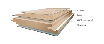 Laminate Flooring