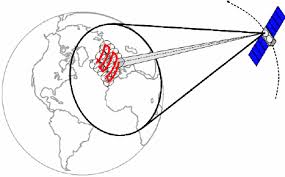 beam hopping in satellite systems