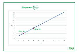 The Slope Of A Line On An Excel Graph