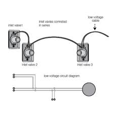 how to install a central vacuum system