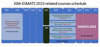 Training Courses Esmats 2023
