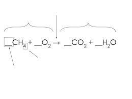 Balancing Chemical Equations Voary