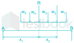 solved the maximum bending moment