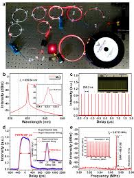 passively mode locked lasers