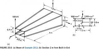 the cantilever beam shown in fig 20 6