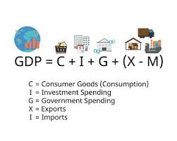 Gross Domestic Or Gdp Formula