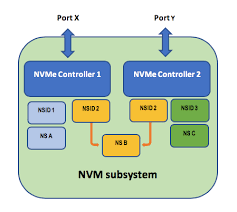 nvme over fabrics part two nvm express