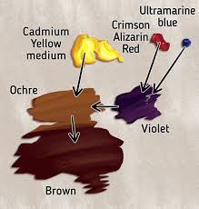 How To Make Brown Using Oil Paints 5