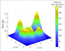 spatial distribution of dose rate