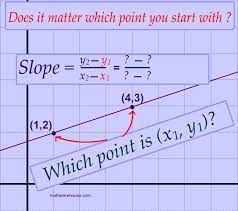 The Slope Of A Line