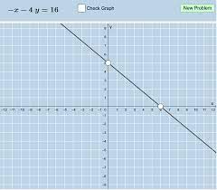 Graphing Linear Equations Using The