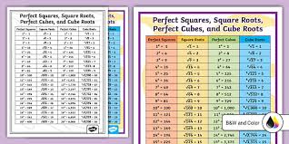 Square Roots Perfect Cubes And Cube Roots