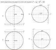 Graph Of A Circle With Equation X2