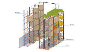 pallet rack beams characteristics and