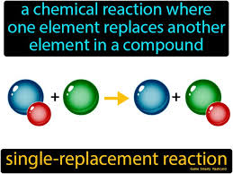 Chemical Reactions Teaching Chemistry