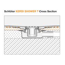 Schluter Kerdi Shower T Ts Tt Trays