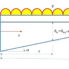 bending stresses of steel web tapered