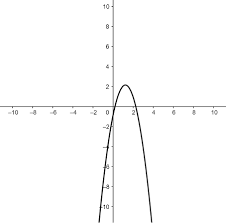 Zeros Of A Quadratic Function