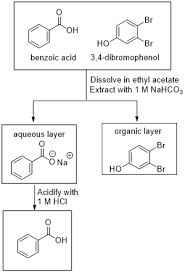 Seperate Benzoic Acid
