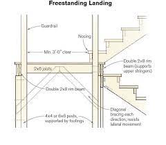 mid stair landings jlc