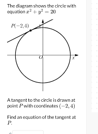 The Diagram Shows The Circle With