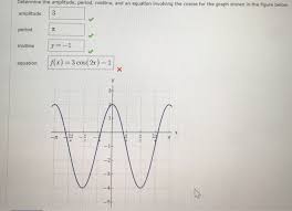 The Amplitude Period Midline