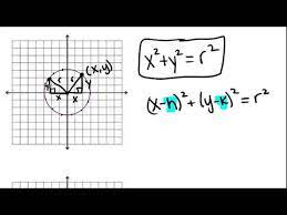Circles In The Coordinate Plane Lesson