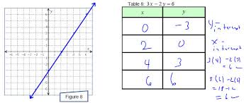 Linear Equations In Two Variables