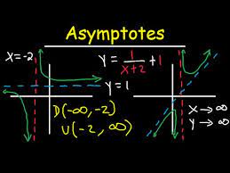 Horizontal And Vertical Asymptotes