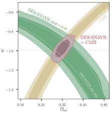 Dark Energy Survey