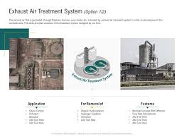 Exhaust Air Treatment System