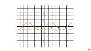 Horizontal Asymptotes In Graphs