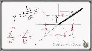 Hyperbola Asymptote Equations