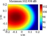 a new beamforming microphones array