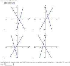 Graph The System Of Linear Equations