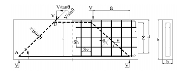 comtion of shear strength equation