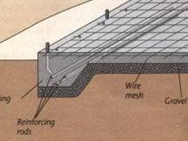 3 types of concrete foundations slab