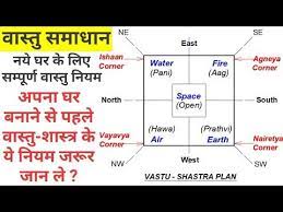 Basic Vastu Tips For New House In Hindi