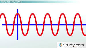 How To Solve Trigonometric Equations