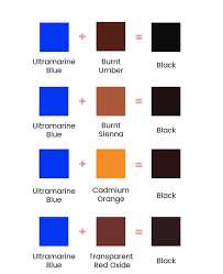 Color Mixing Chart Black Paint Color